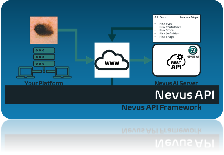Nevus API