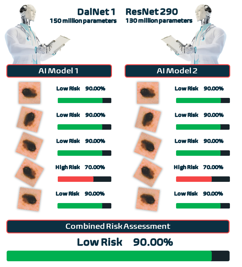 How does Nevus AI assess your mole for the risk of melanoma.