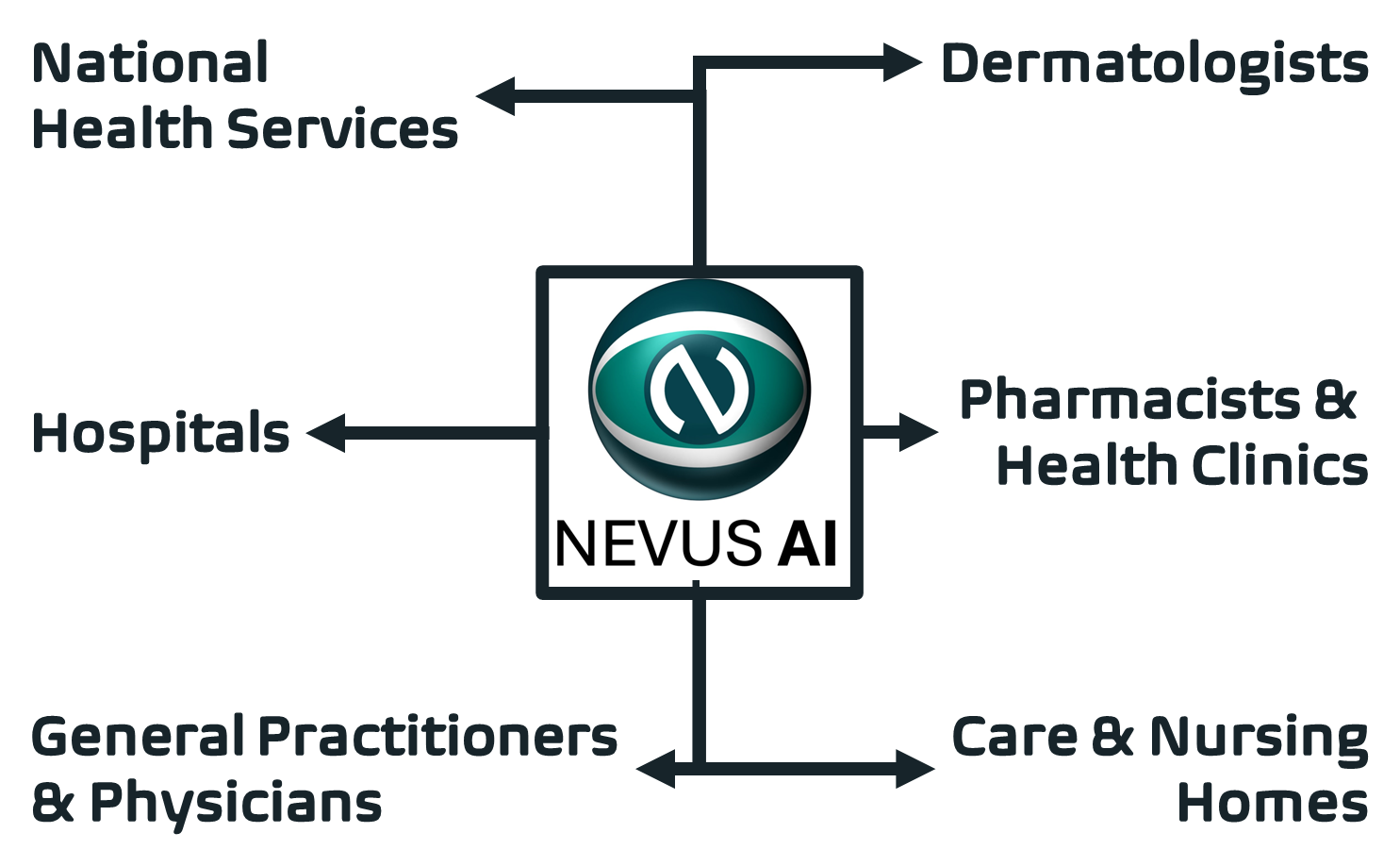 Nevus API partners with healthcare providers