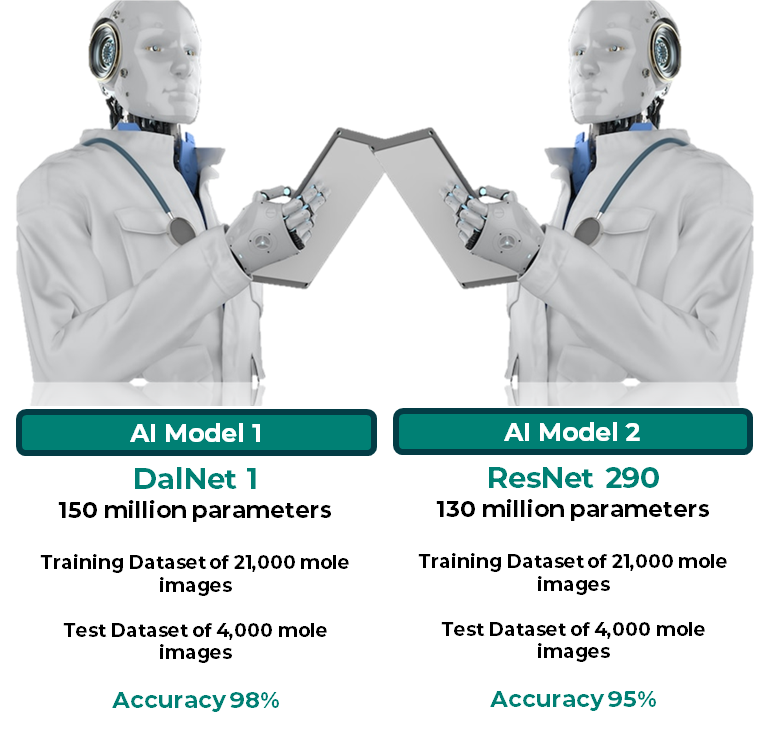 FatCube AI convolutional neural network models, DalNet 1 & ResNet 290.